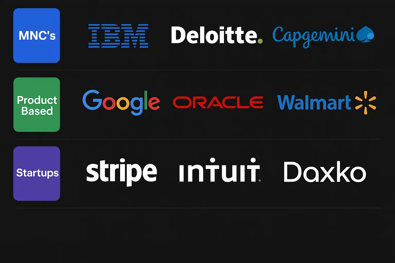 Product based job openings