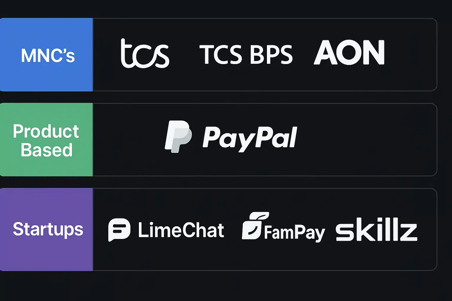 Top IT companies hiring now