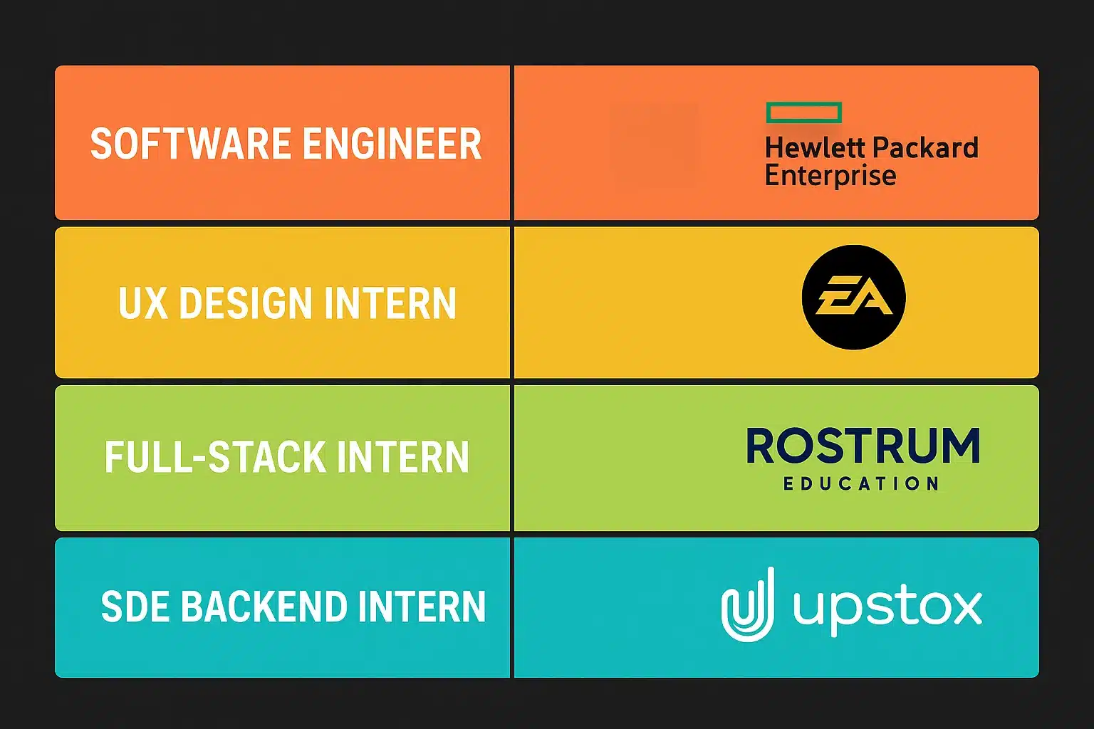 Startup companies hiring