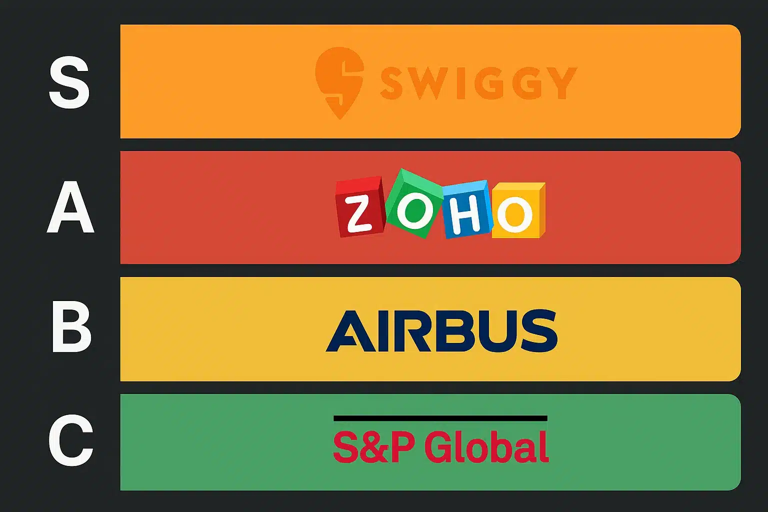 Massive Hiring for freshers