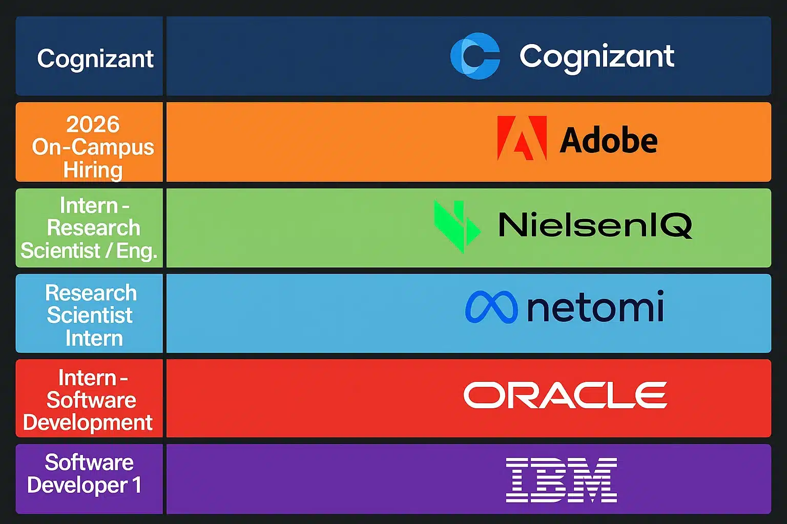 Cognizant Mass hiring 2026