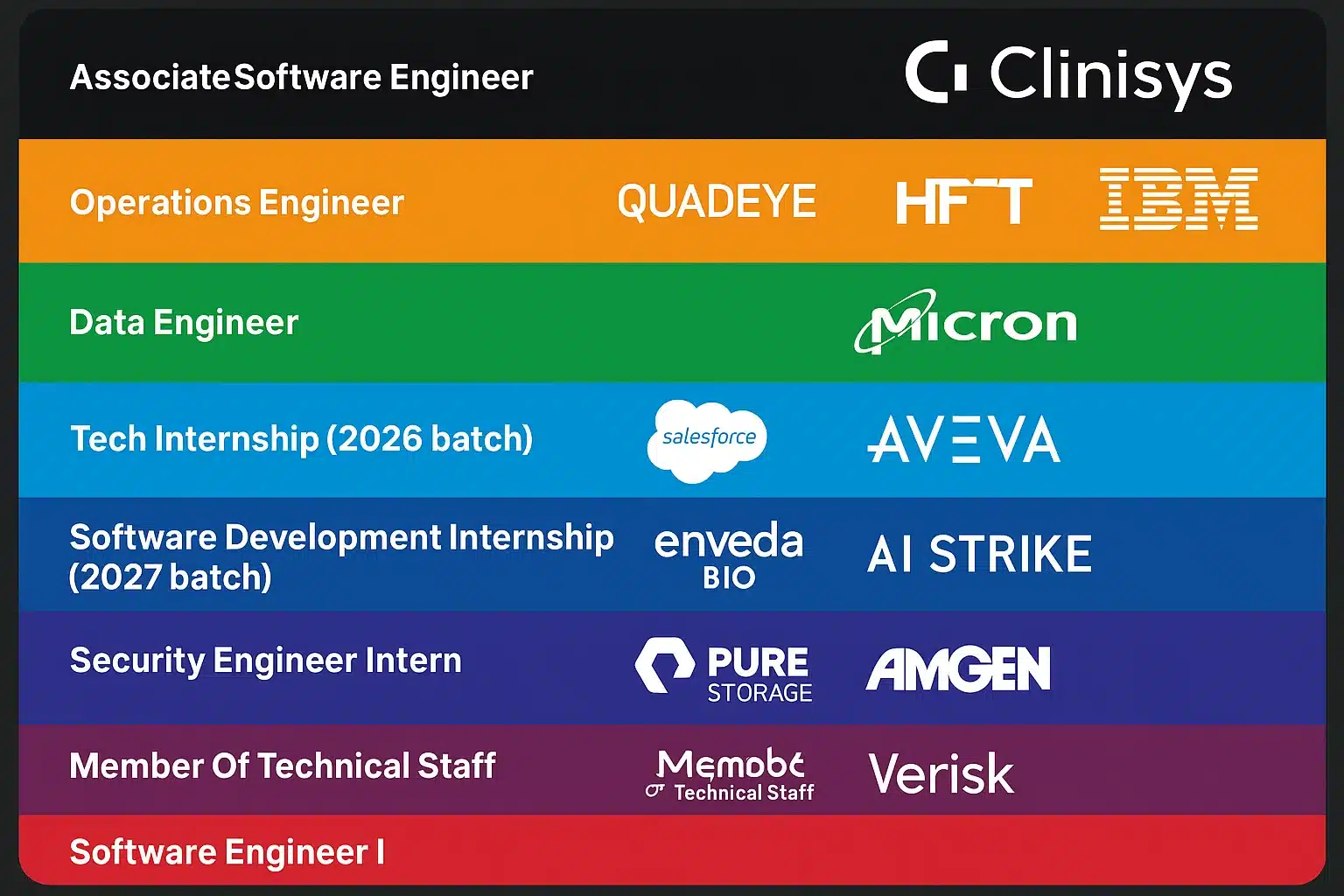 Latest Tech Roles & Internships