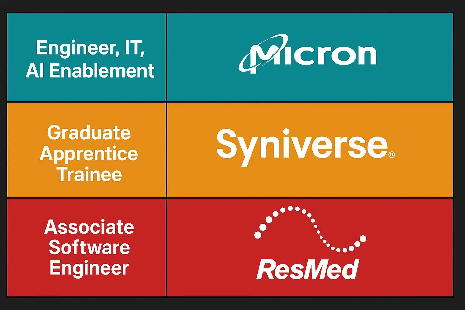 Computer Science jobs for freshers