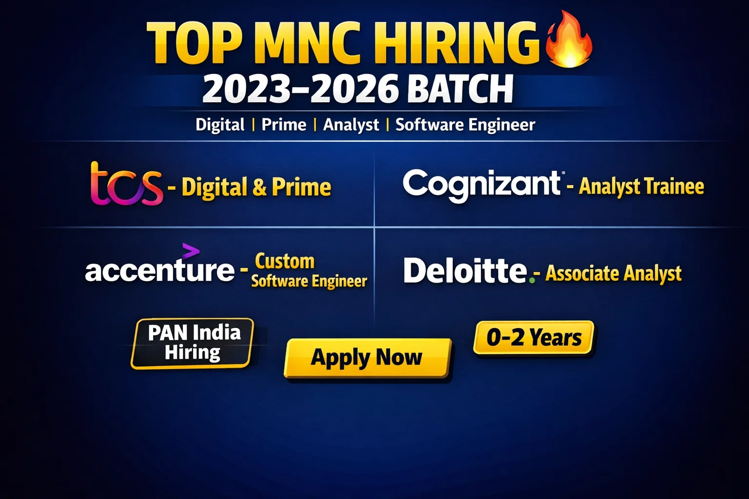 Top MNCs Hiring for Freshers
