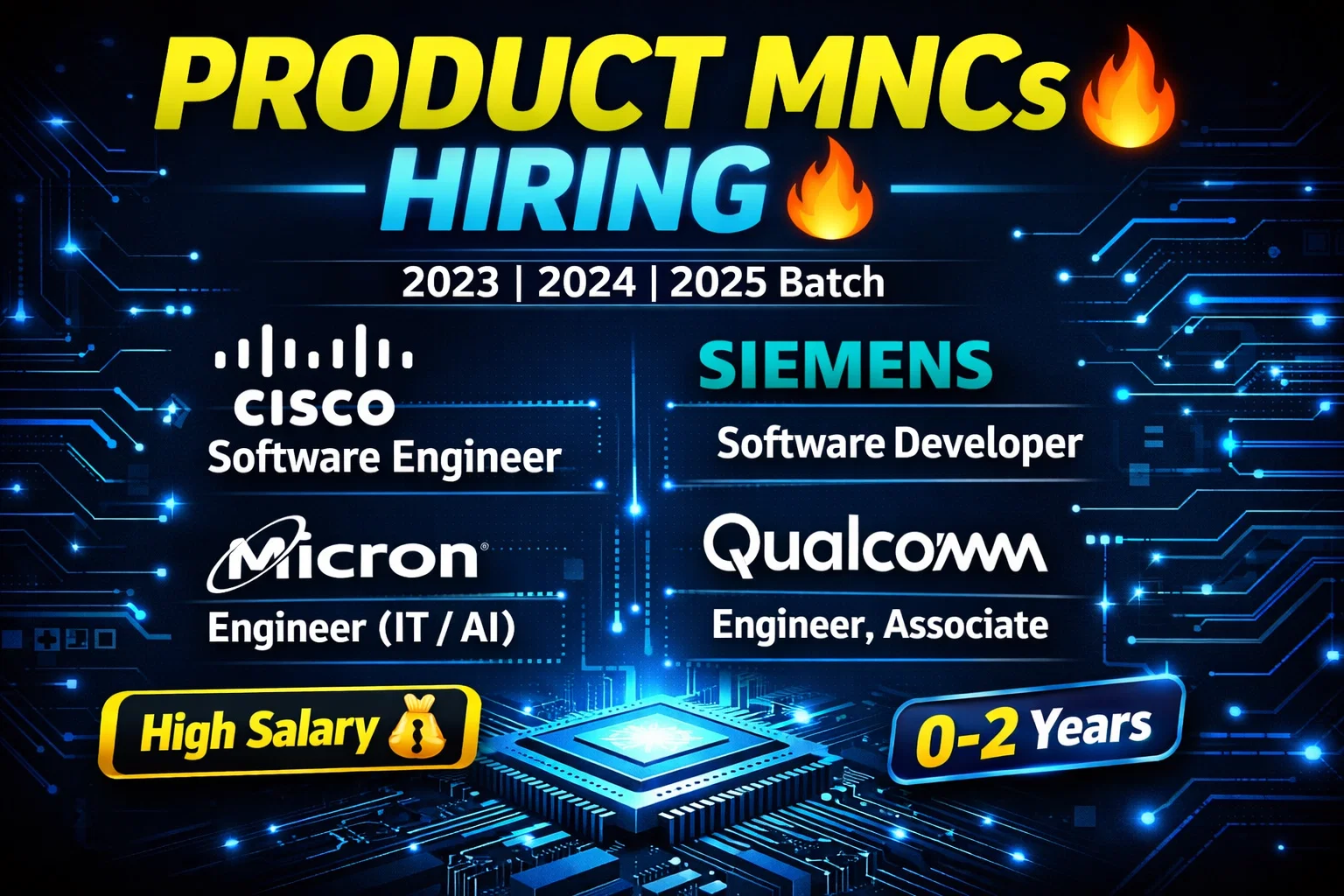 Top Product based companes Hiring