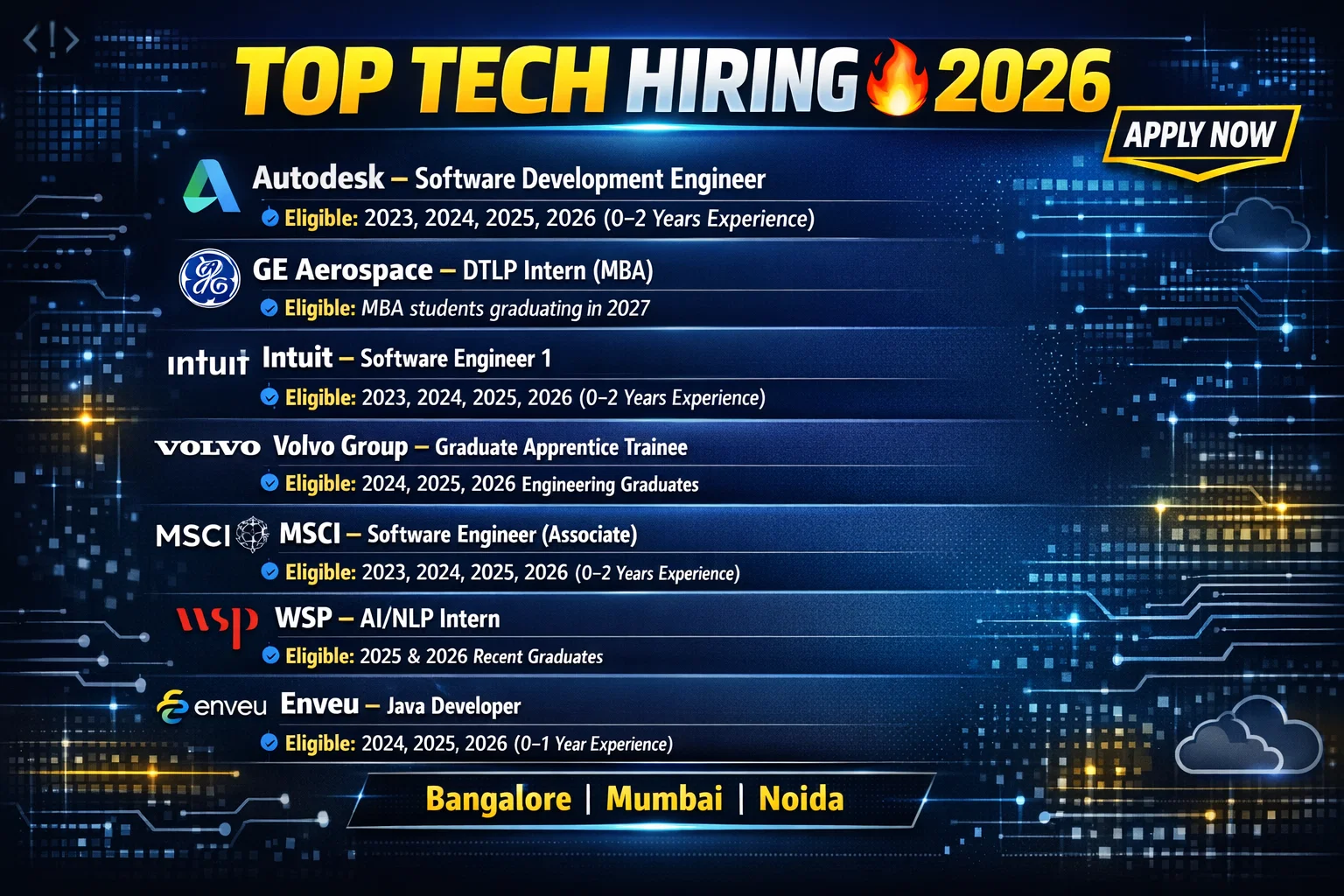 Top Tech Hiring Alert | Freshers & 0–2 Years