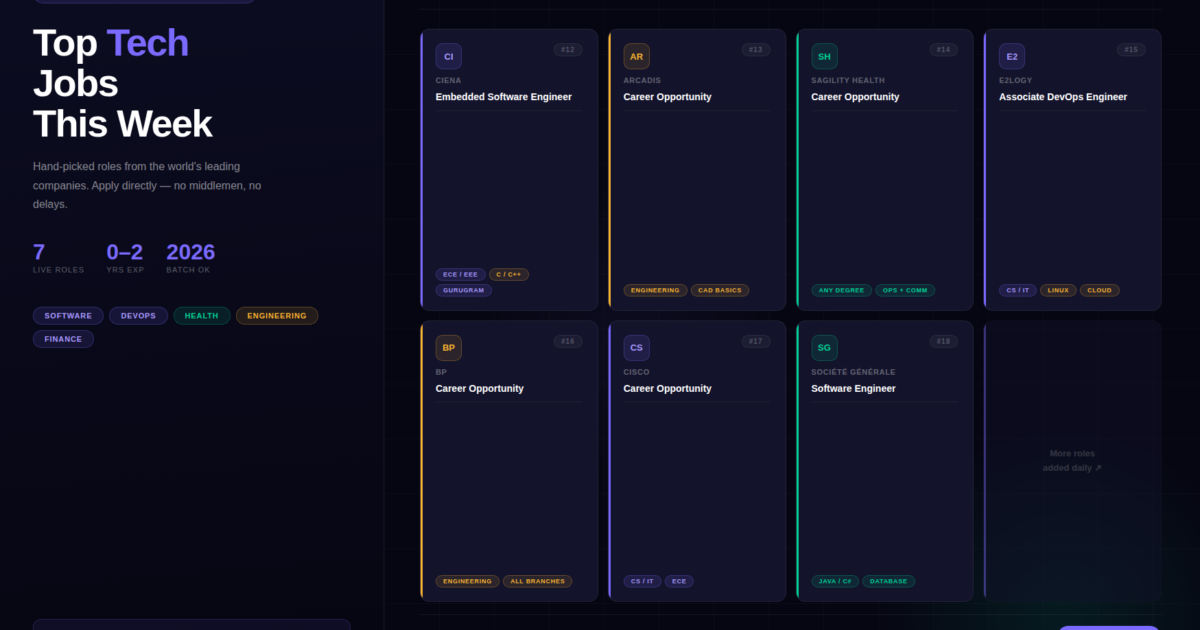 Fresh Grad Opportunities 2026