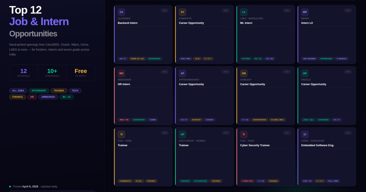 Top 12 Job & Intern Opportunities